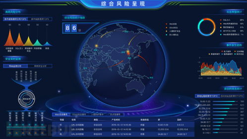 綠盟科技三款產(chǎn)品入選2020年北京市新技術新產(chǎn)品網(wǎng)絡技術研發(fā)